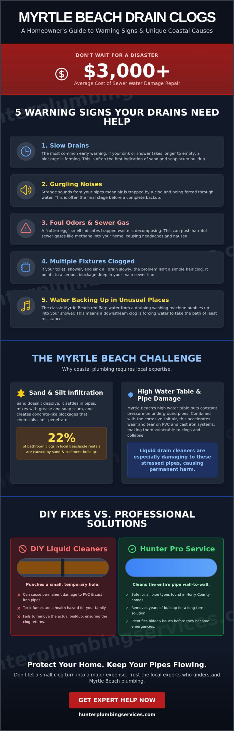 5 Signs You Need a Clogged Drain Service in Myrtle Beach (2026 Guide)