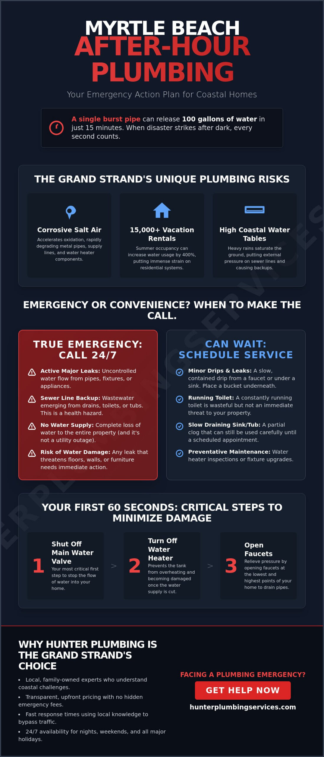 After-Hour Plumbing in Myrtle Beach: Your 24/7 Grand Strand Guide