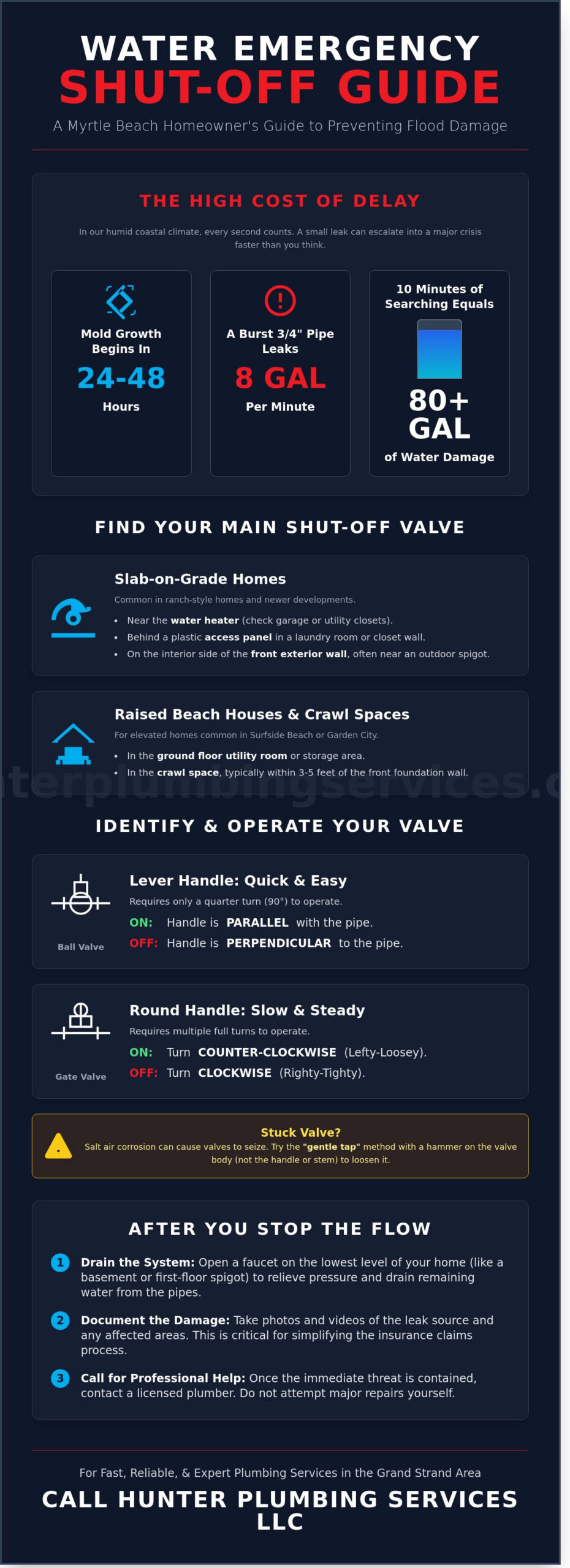 Finding Your Water Emergency Shut Off in Myrtle Beach: A Step-by-Step Guide