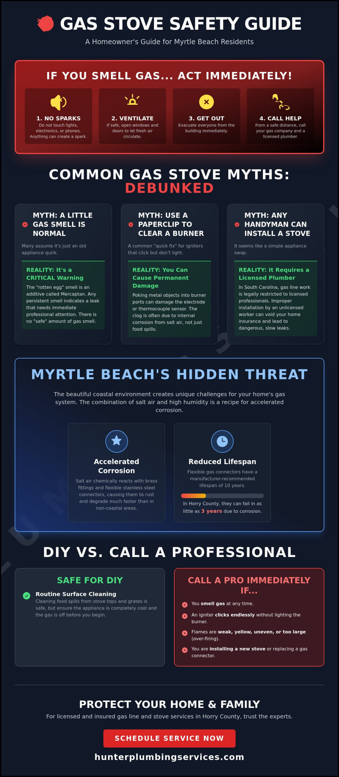 Gas Stove Repair in Myrtle Beach: Safety Myths and Coastal Solutions
