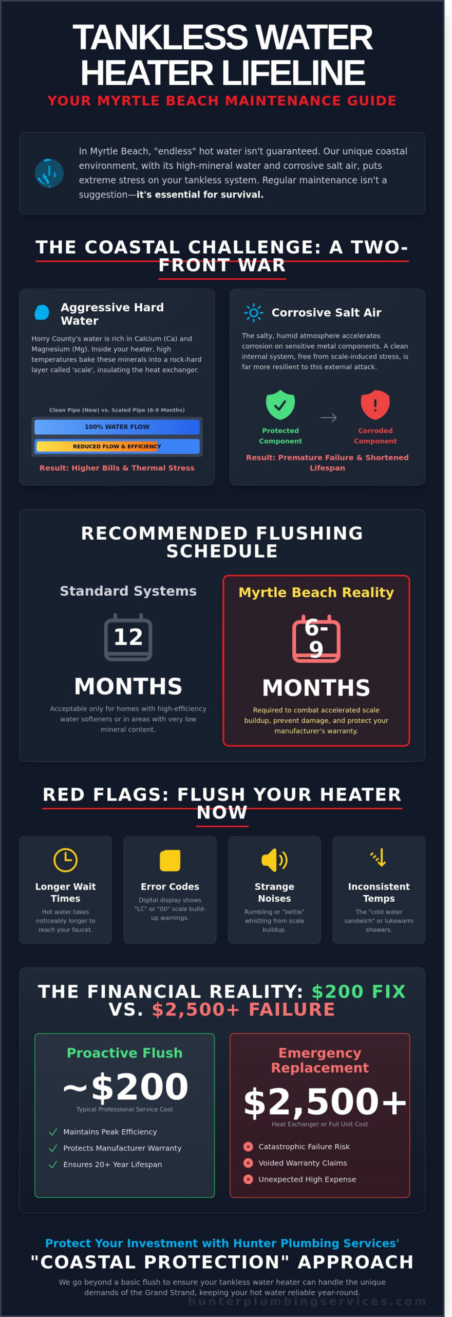 How Often to Flush a Tankless Water Heater in Myrtle Beach, SC