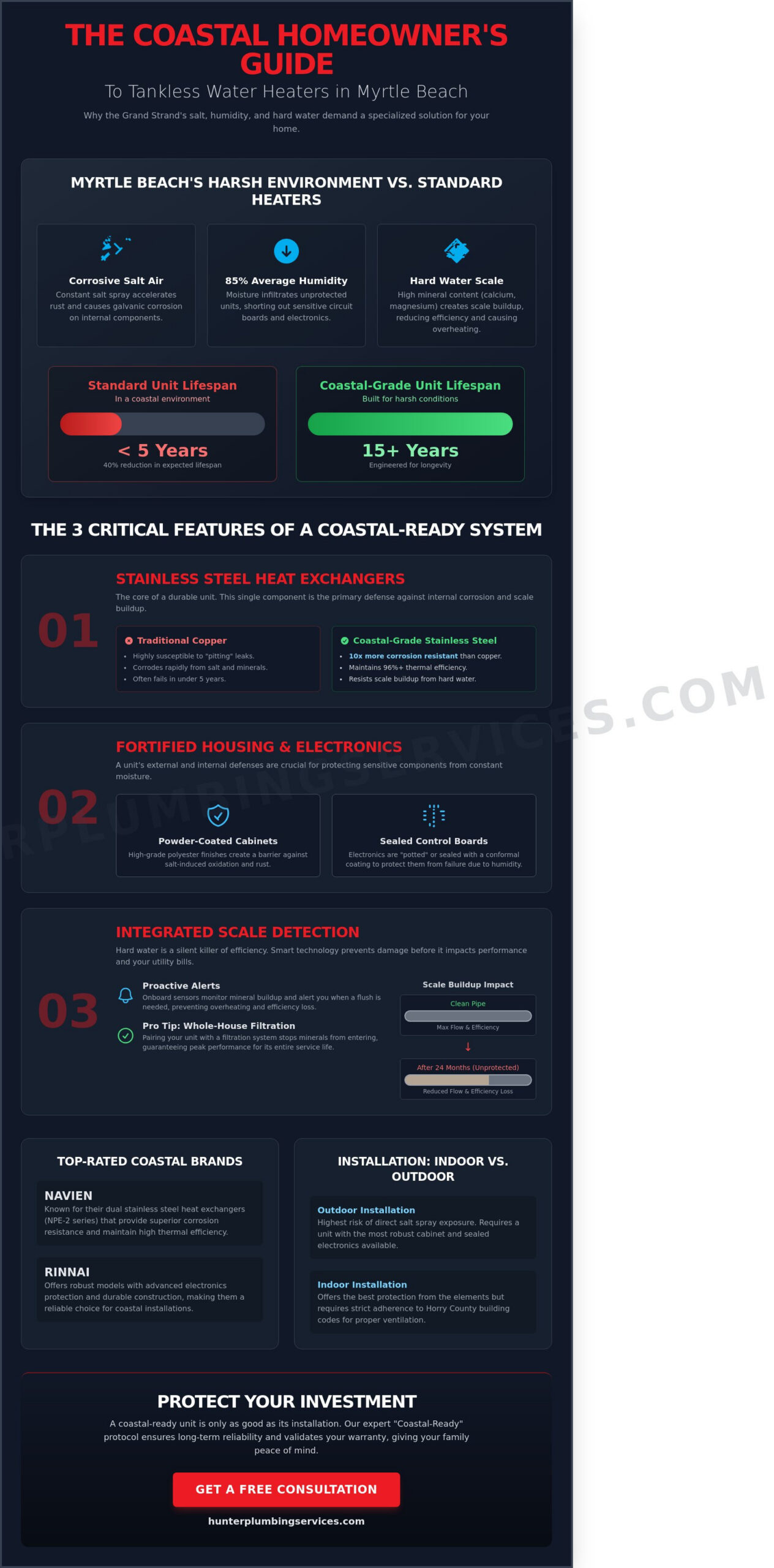 The Best Tankless Water Heater for Coastal Homes in Myrtle Beach (2026)