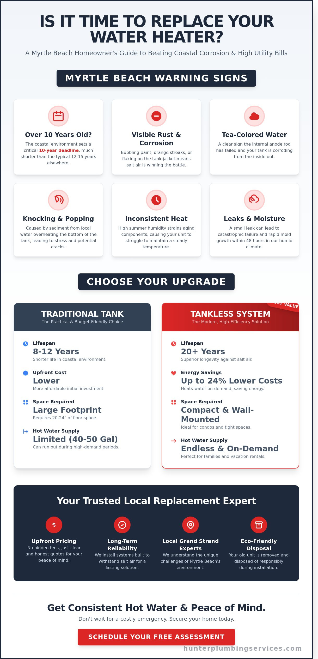 Water Heater Replacement in Myrtle Beach: A Coastal Homeowner’s Guide for 2026