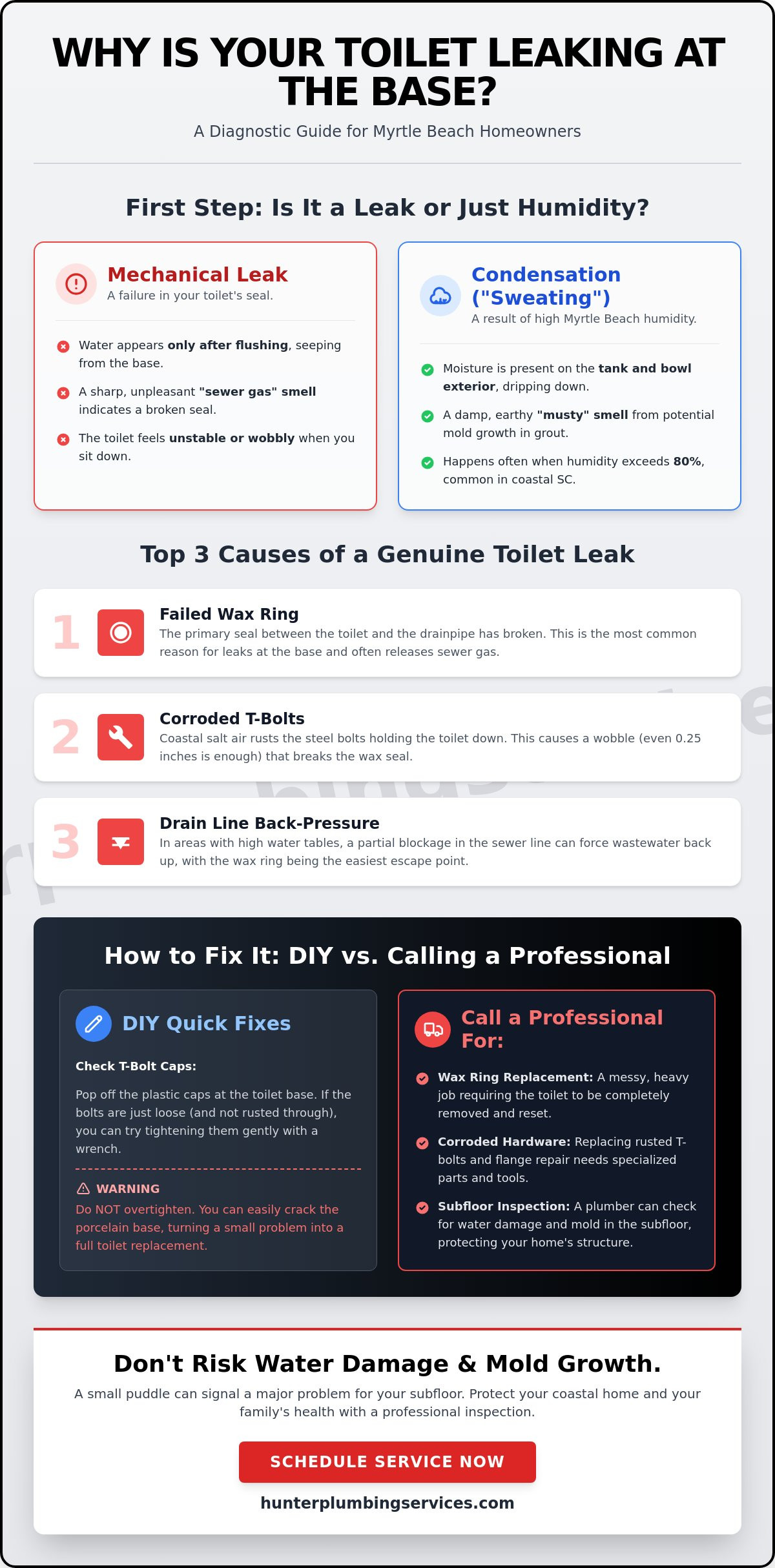 Why Is My Toilet Leaking from the Bottom? A Myrtle Beach Homeowner’s Guide