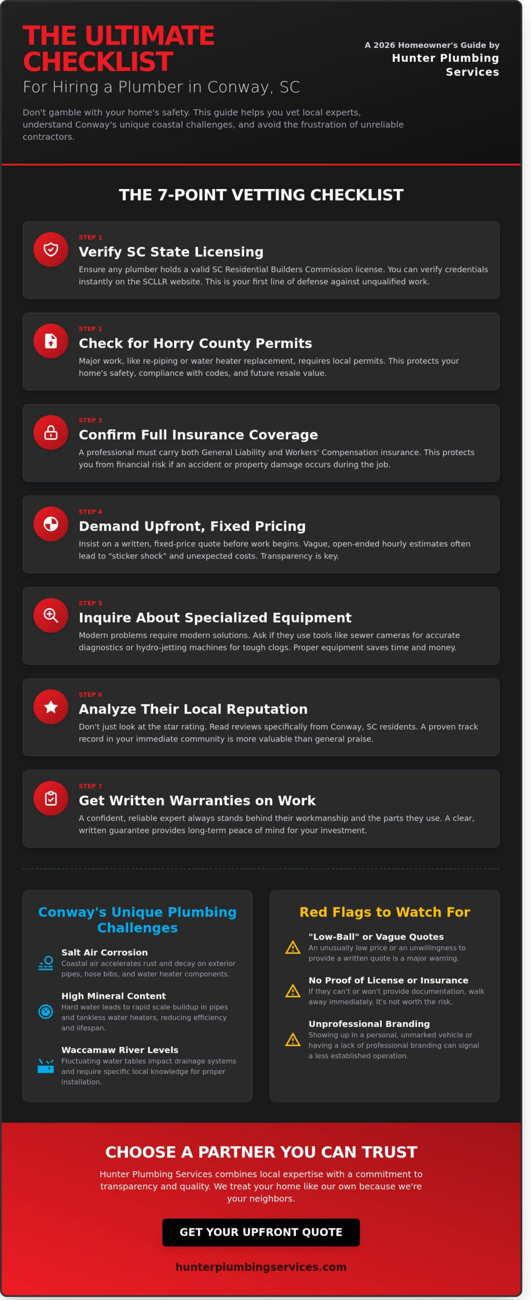 Hiring a Plumber in Conway, SC: The Ultimate 2026 Homeowner’s Checklist