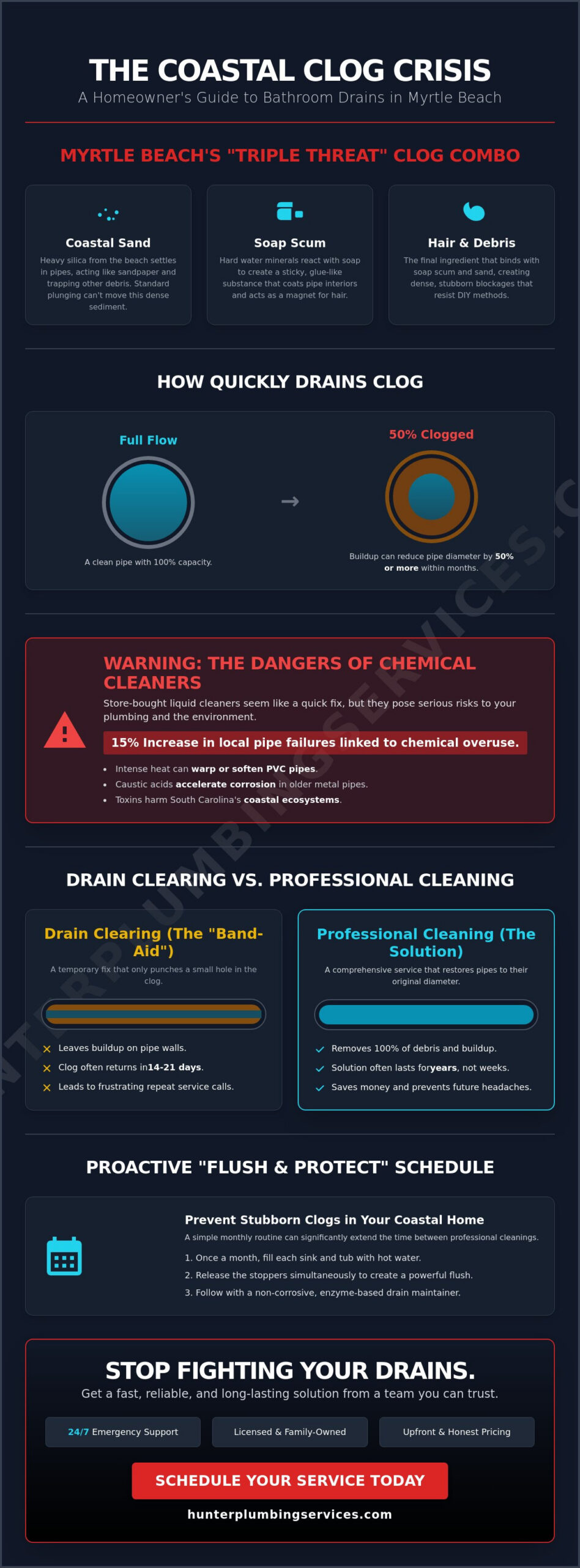 Professional Bathroom Drain Cleaning Service in Myrtle Beach, SC (2026 Guide)