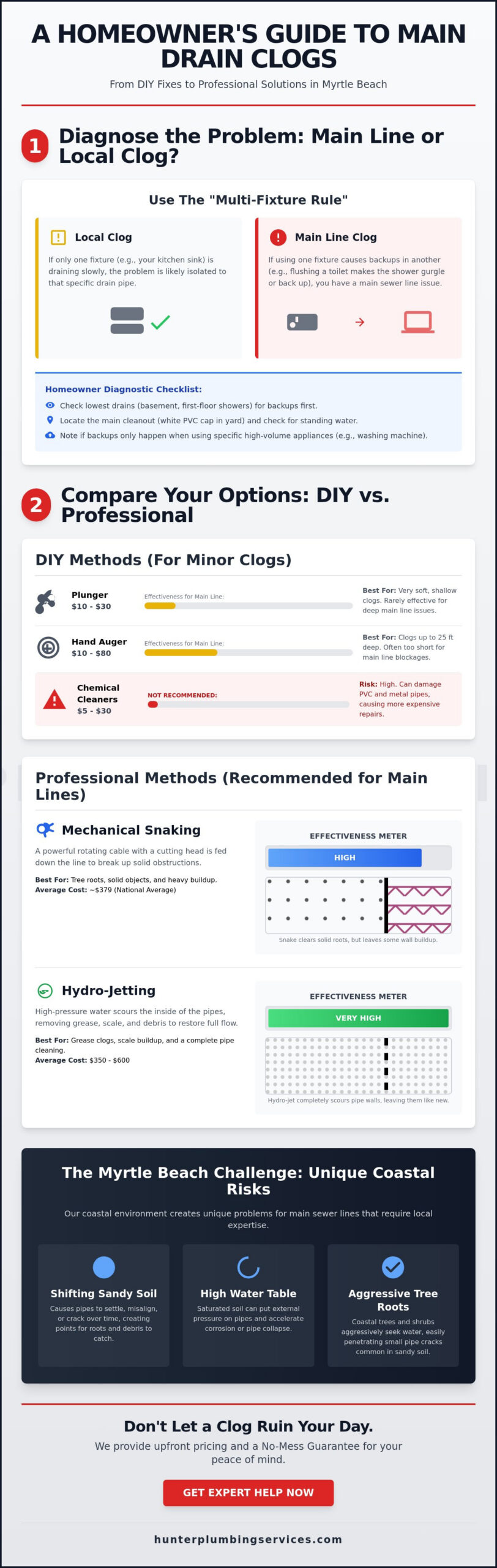 Best Way to Clear a Main Drain Clog: 2026 Homeowner’s Guide