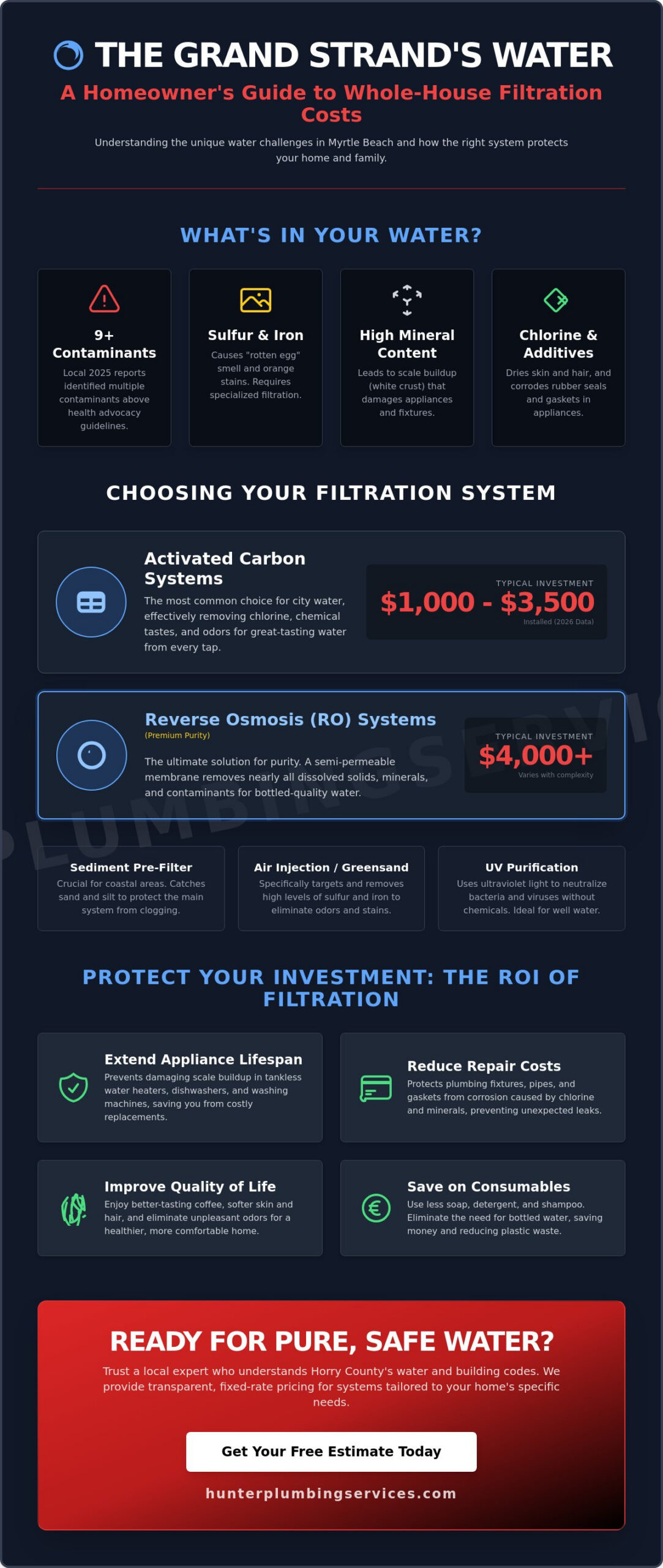 Cost to Install Whole House Water Filter in Myrtle Beach: 2026 Pricing Guide