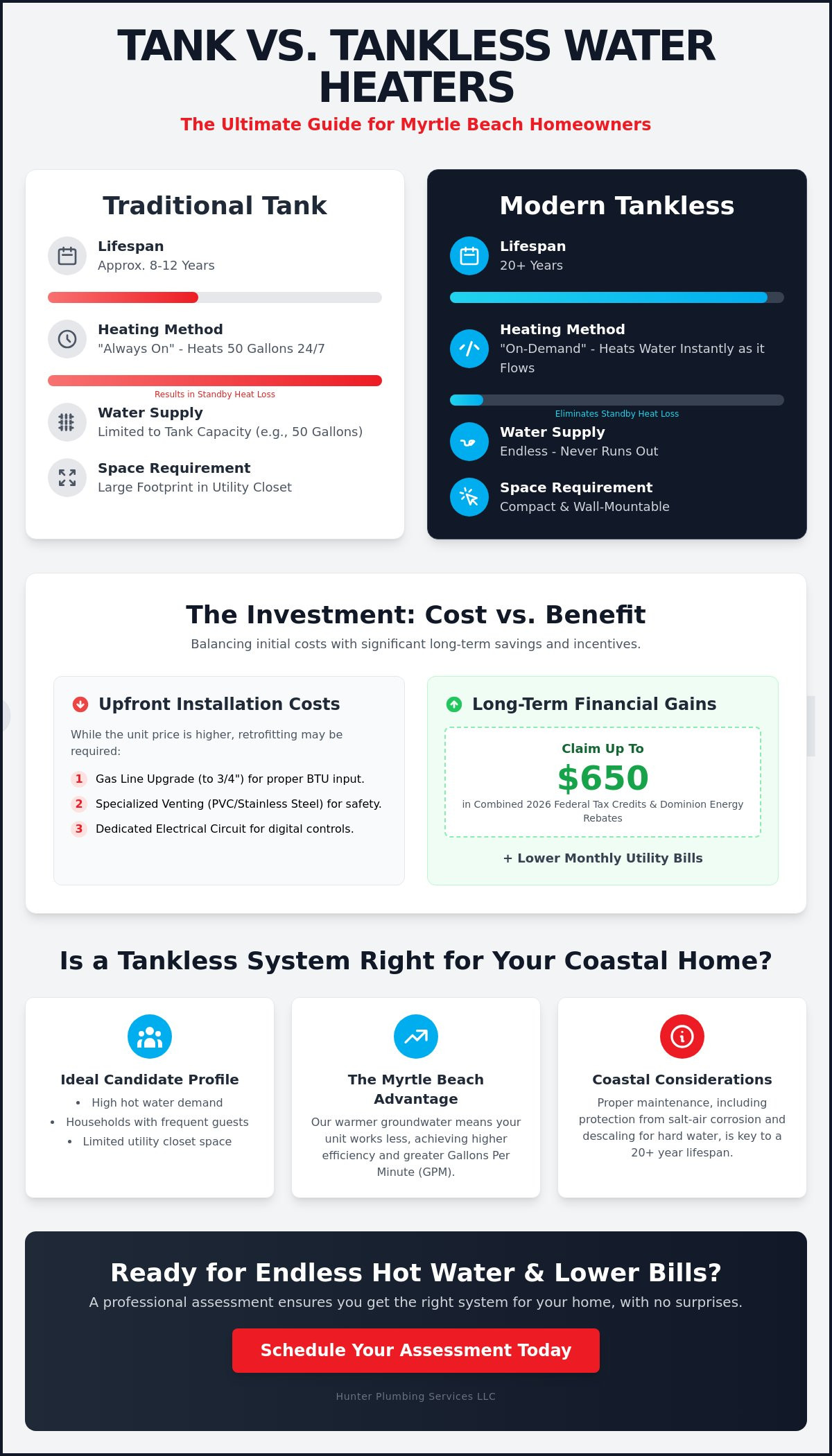 Cost vs. Benefit of Tankless Water Heaters: A Myrtle Beach Homeowner’s 2026 Guide