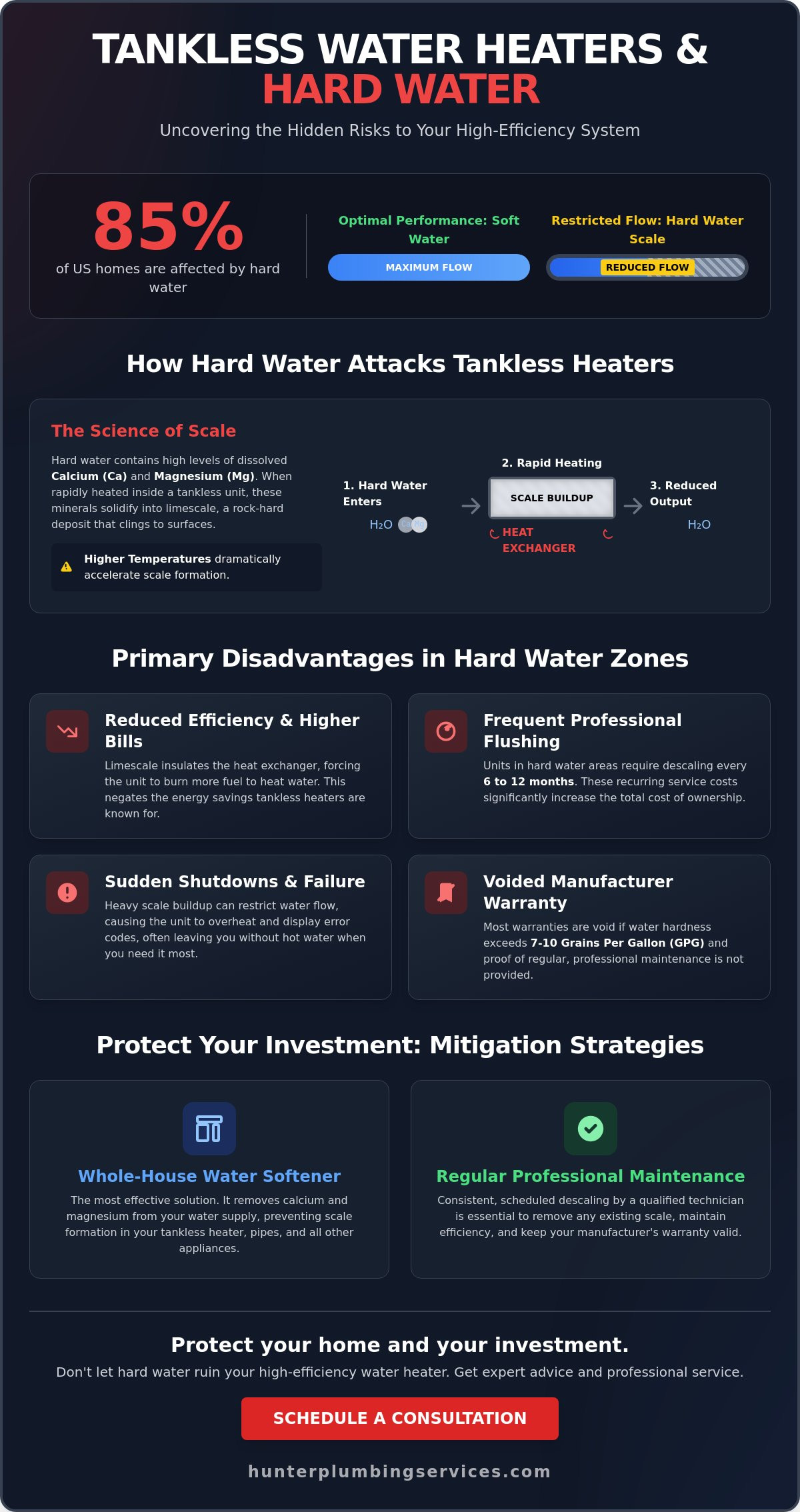 Disadvantages of Tankless Water Heaters in Hard Water Areas: What You Need to Know