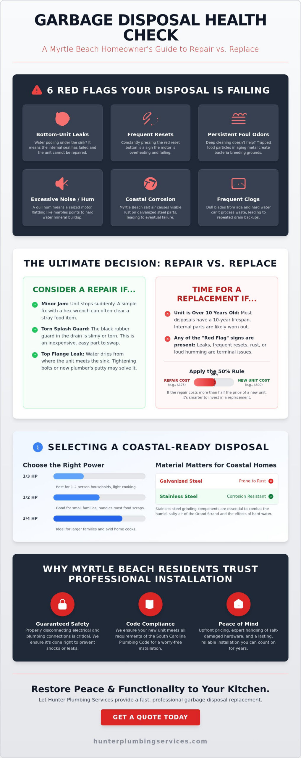 Garbage Disposal Replacement in Myrtle Beach: The 2026 Homeowner’s Checklist