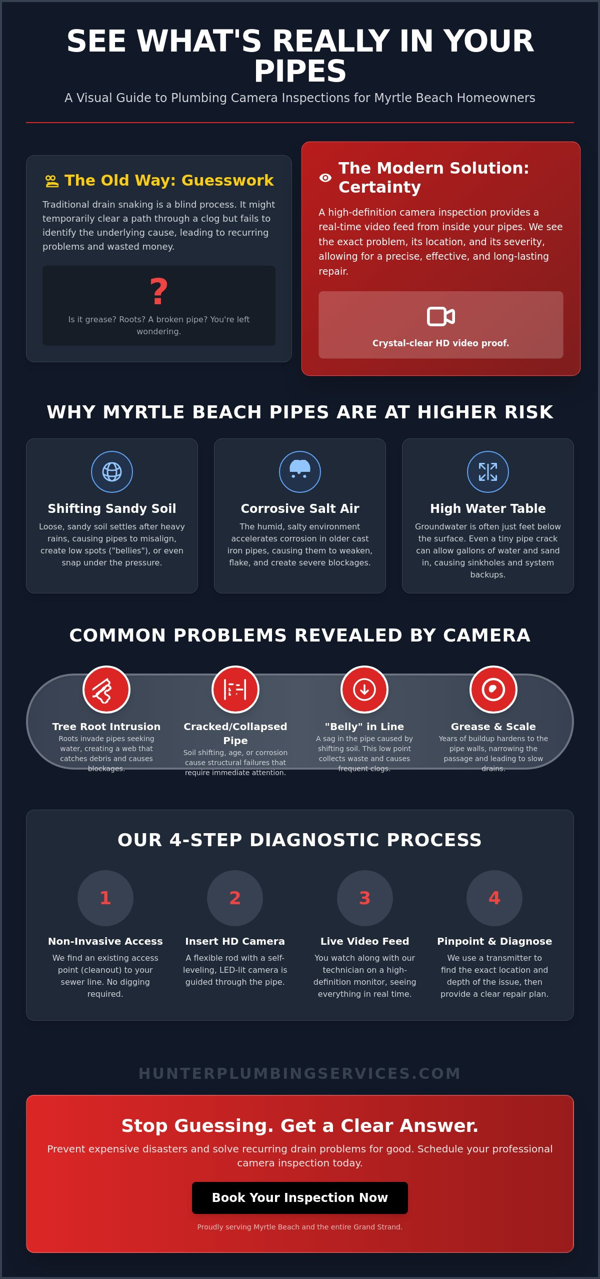 Professional Sewer Camera Service in Myrtle Beach: Precision Drain Diagnostics