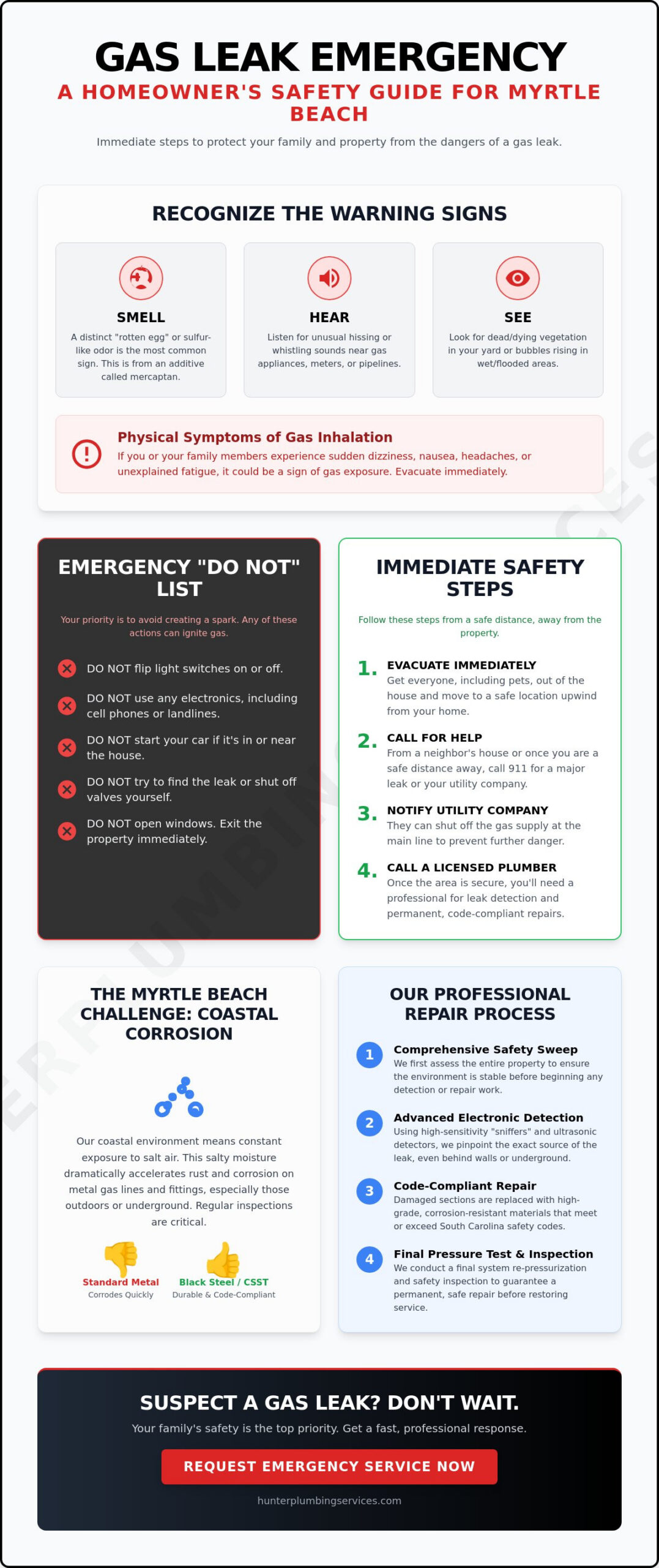 Emergency Gas Leak Repair in Myrtle Beach: Immediate Help & Safety Guide