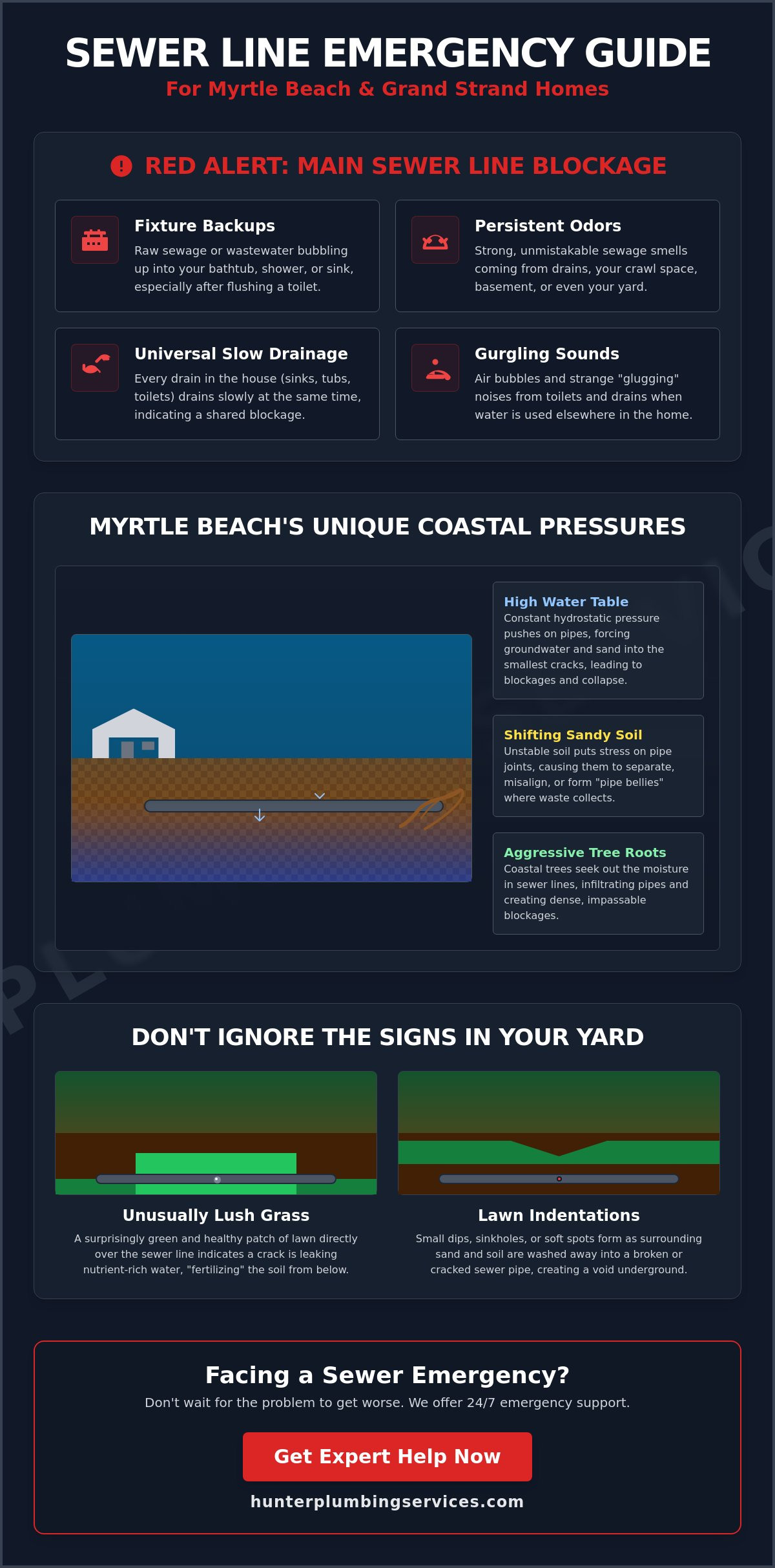 Emergency Sewer Line Repair in Myrtle Beach: Fast, Reliable Local Solutions