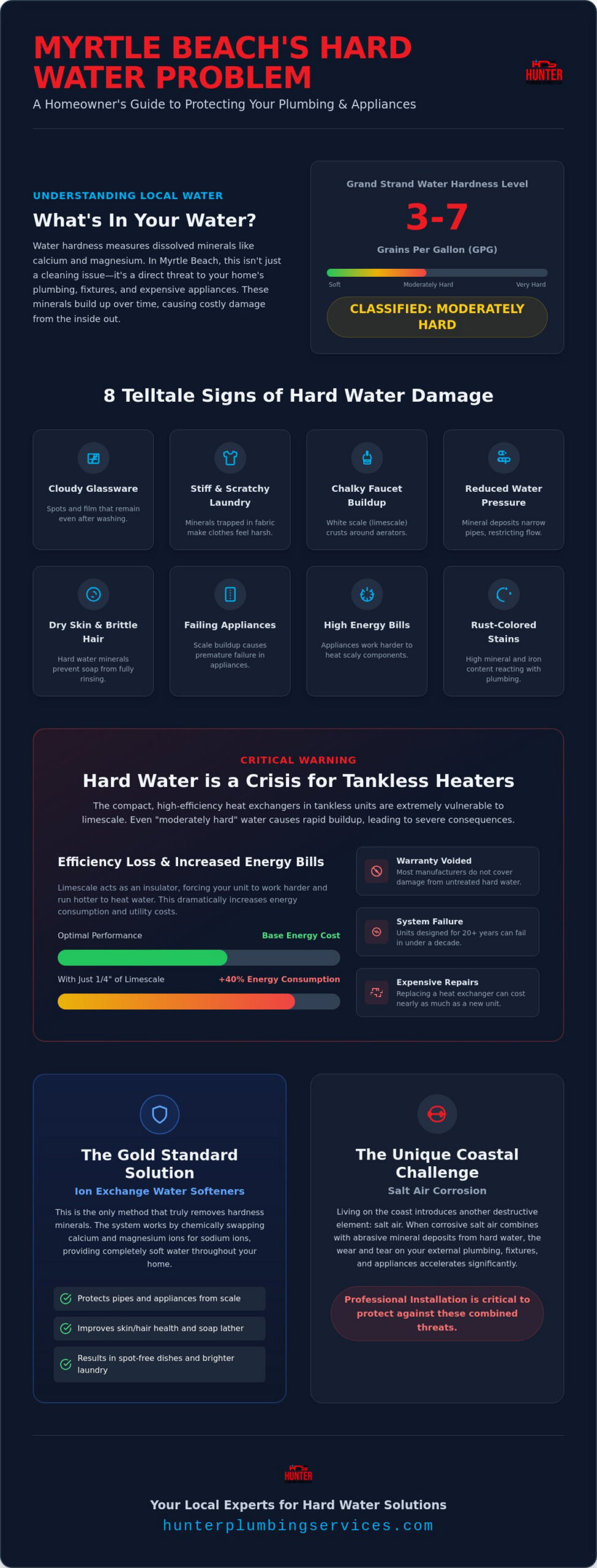 Hard Water Solutions in Myrtle Beach: Protecting Your Coastal Plumbing