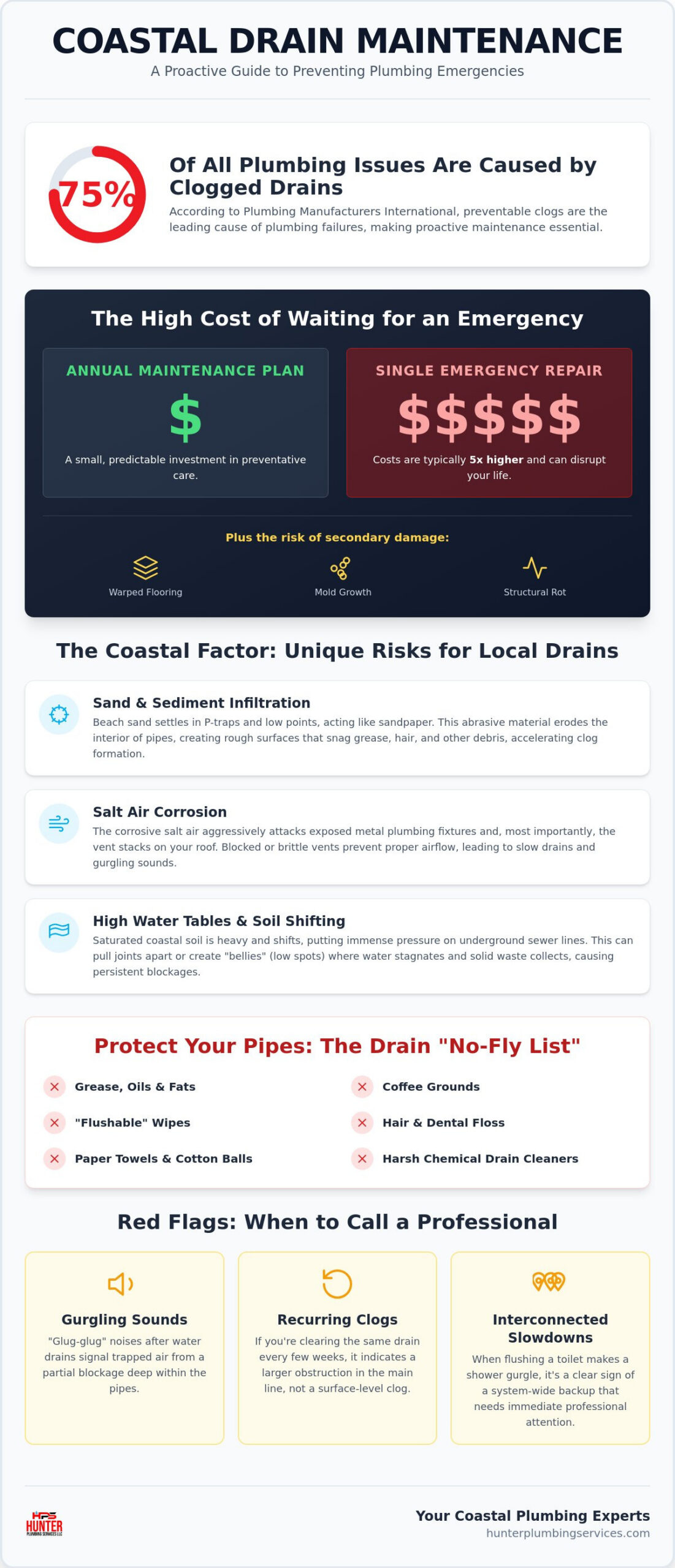 Proactive Drain Maintenance to Prevent Emergencies: The Coastal Homeowner's Guide
