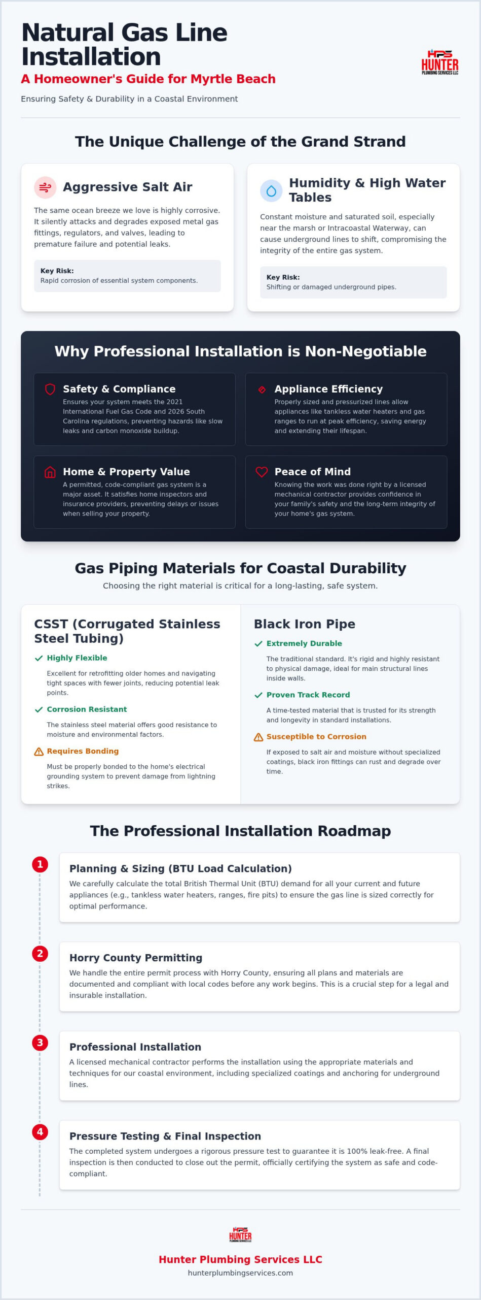 Natural Gas Line Installation in Myrtle Beach: The 2026 Homeowner’s Reference